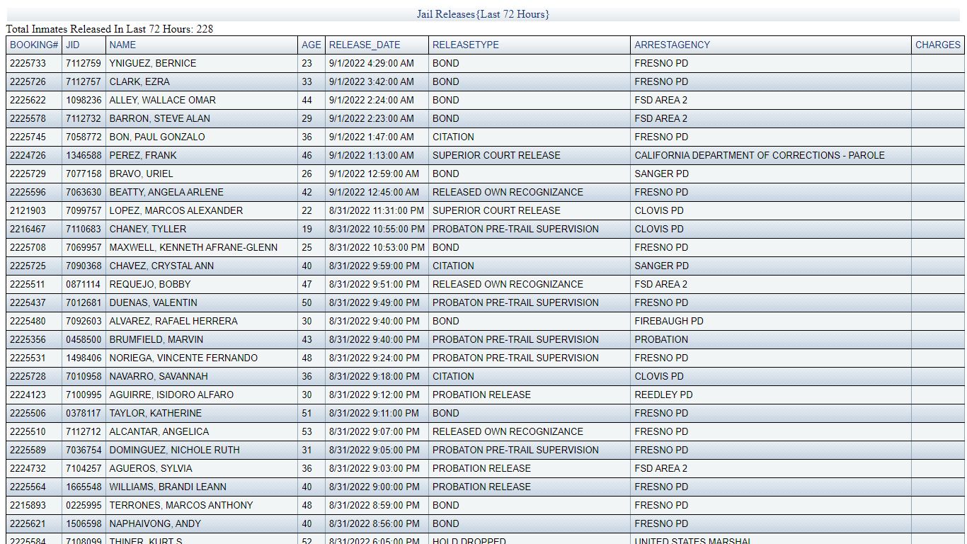 JAIL RELEASES - LAST 72 HRS - Fresno County Sheriff-Coroner's Office